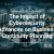 Driving Sustainability Forward With Tech Innovation